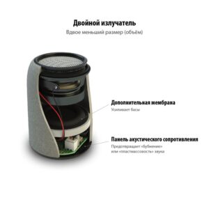 Беспроводная колонка Uniscend Grinder, черная — изображение 4