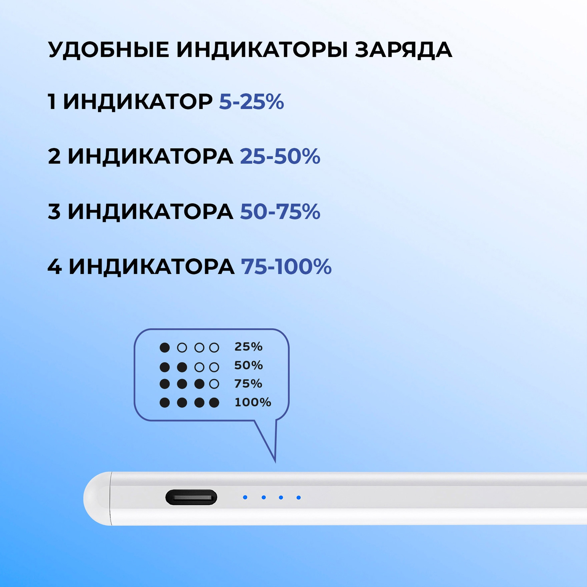 Стилус активный Magic Pencil Pro для iPad, белый, Deppa — изображение 5